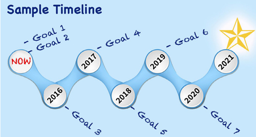 what are your future goals