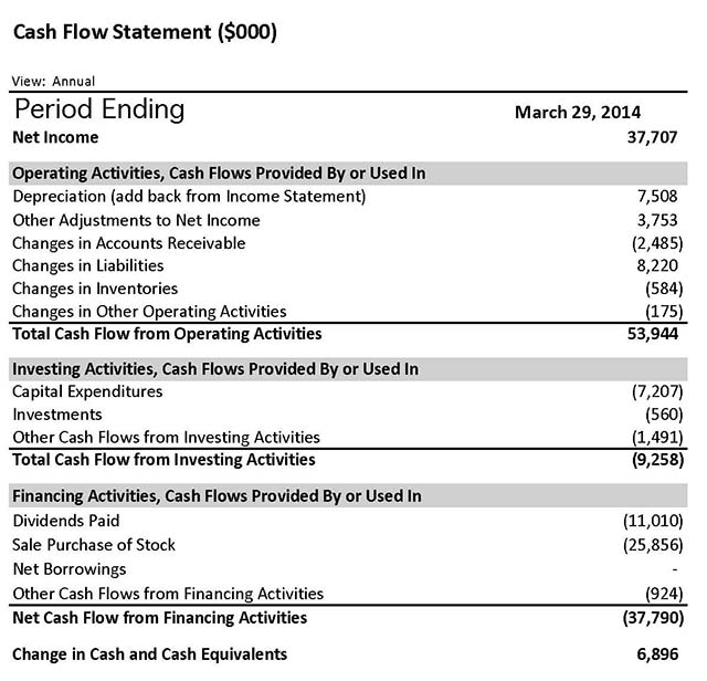 financing activities in cash flow statement