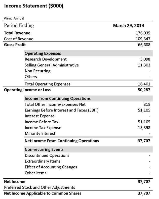 financial statement apple hxjosuk comparative classified balance sheet