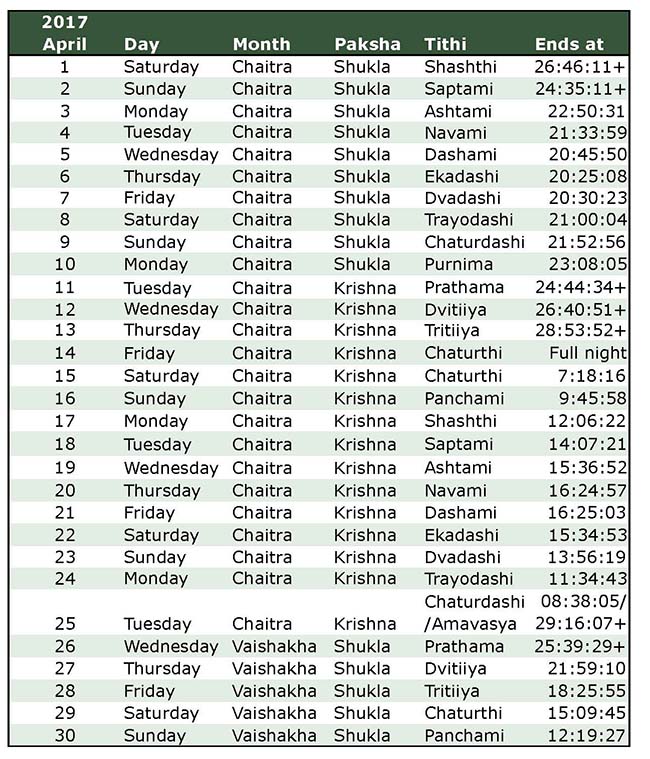 Panchanga Calendar - Devi Mandir