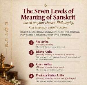 The Seven Levels of Meaning of Sanskrit