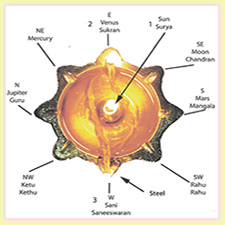 navagraha deepam oil