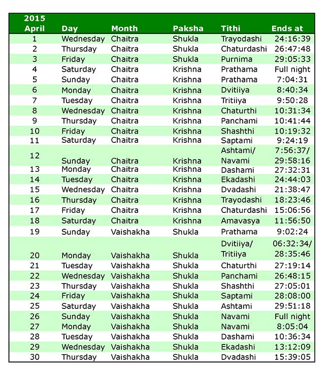 Panchanga Calendar | Devi Mandir