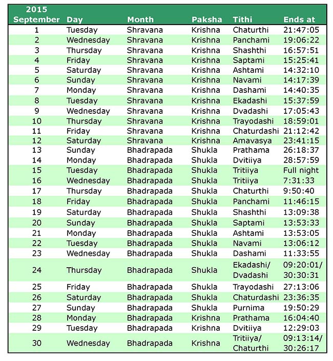 Panchanga Calendar | Devi Mandir